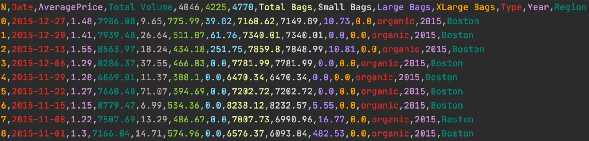 Featured image of post ๐ Go: Importig a CSV to PostgreSQL